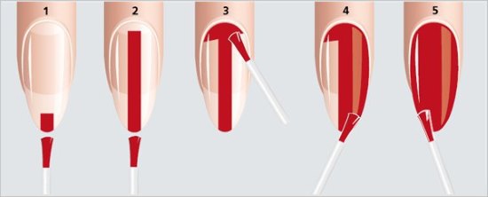 Comment apprendre à vous peindre. Utilisez des curracles de cils 