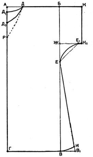 Habillez-vous sur un motif de chemise de nuit. Apprendre à coudre 