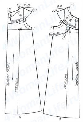 Habillez-vous sur un motif de chemise de nuit. Apprendre à coudre 