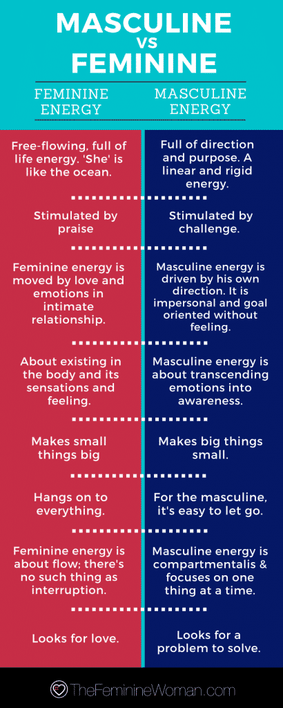 Bagaimana pekerjaan maskulin dapat memengaruhi kecantikan wanita dan energi feminin 