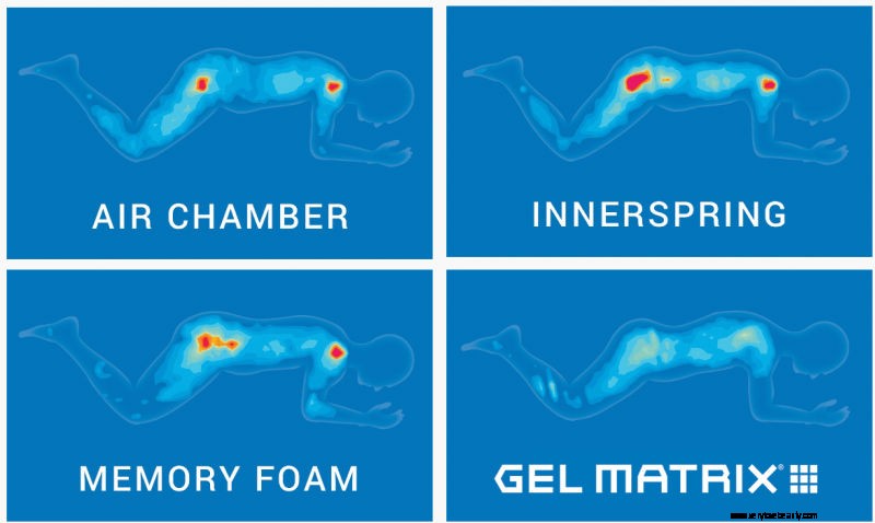 5 razones por las que elegí un colchón Organix de Intellibed (revisión) 