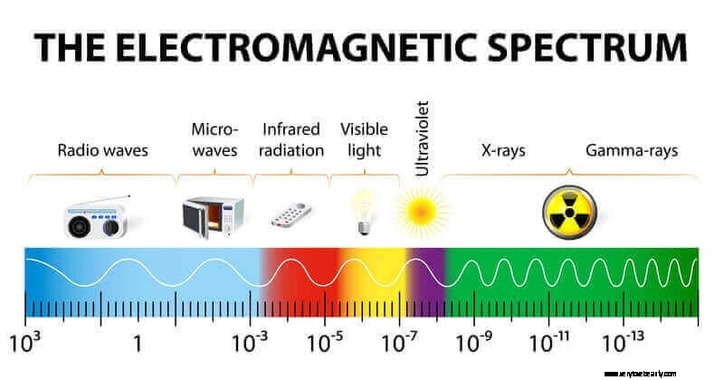 5 fakta varje förälder bör veta om EMF:er 