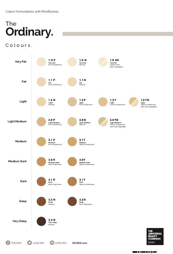 Ny The Ordinary Colors Foundation Sneak Peek och Color Chart 